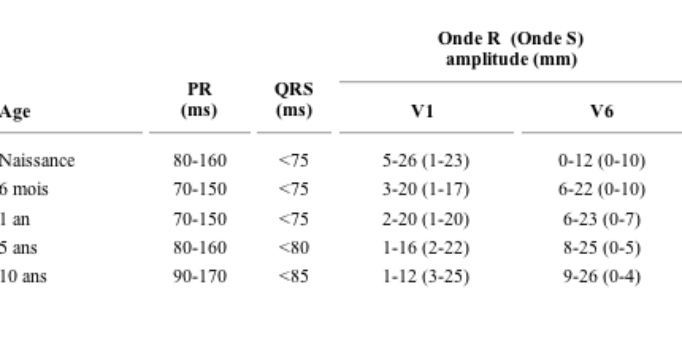 ecg-valeurs-normales